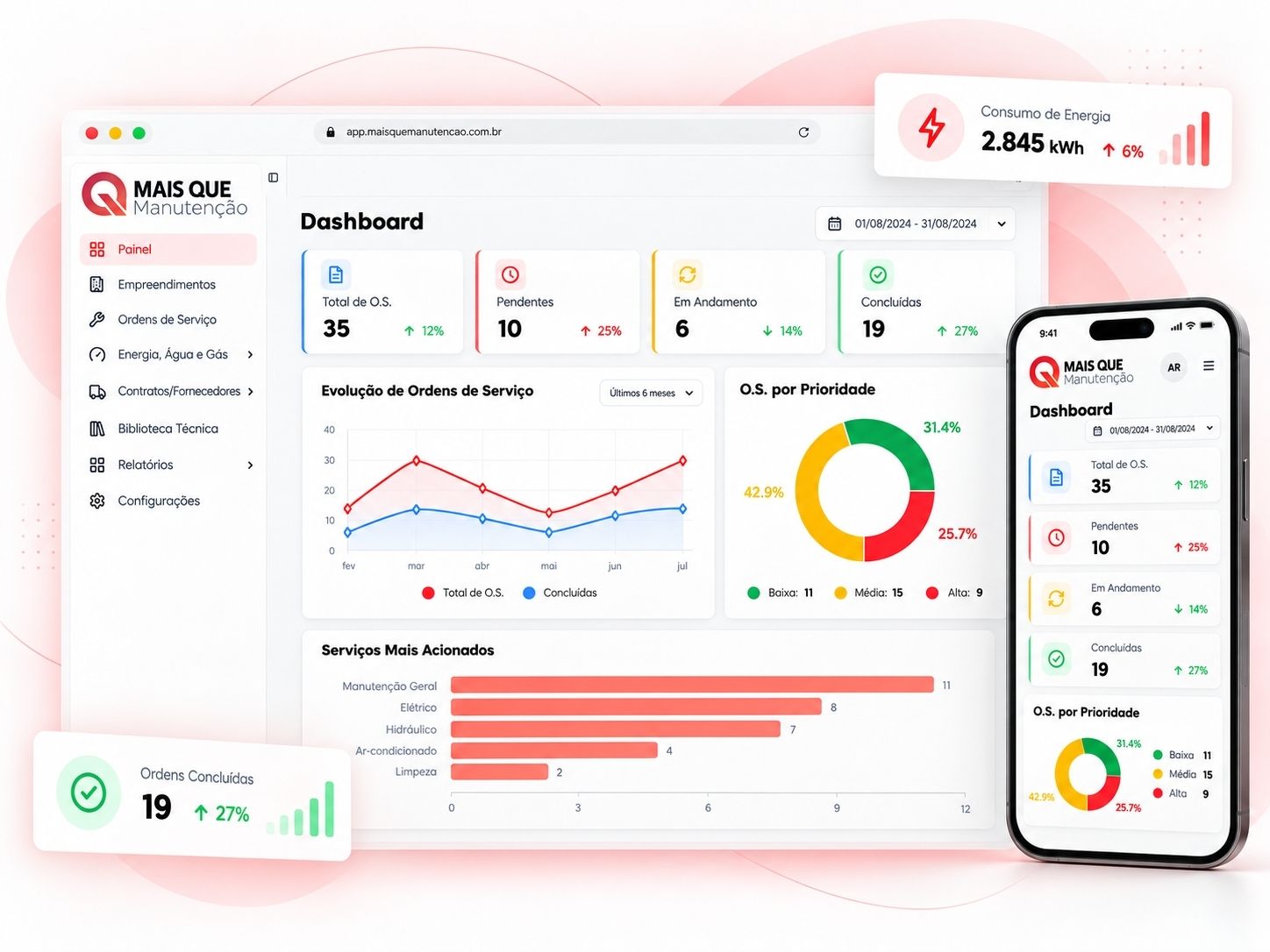 Dashboard da plataforma Mais Que Manutenção com visualização em computador e celular